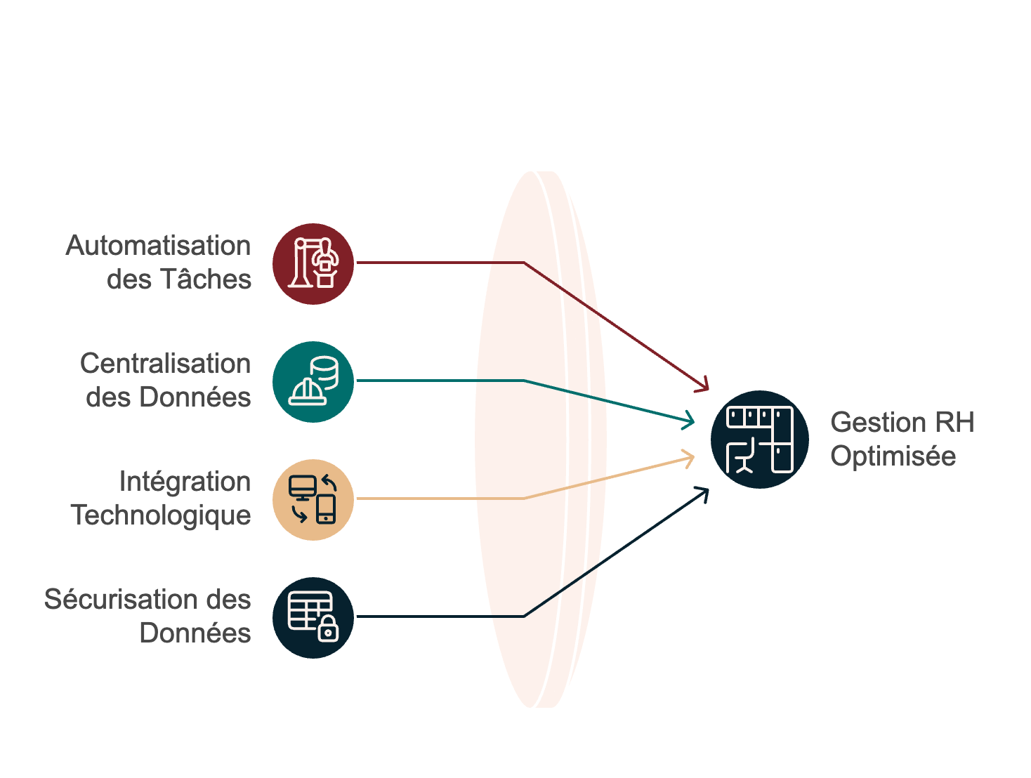 Les meilleurs logiciels RH pour 2025 - SVP